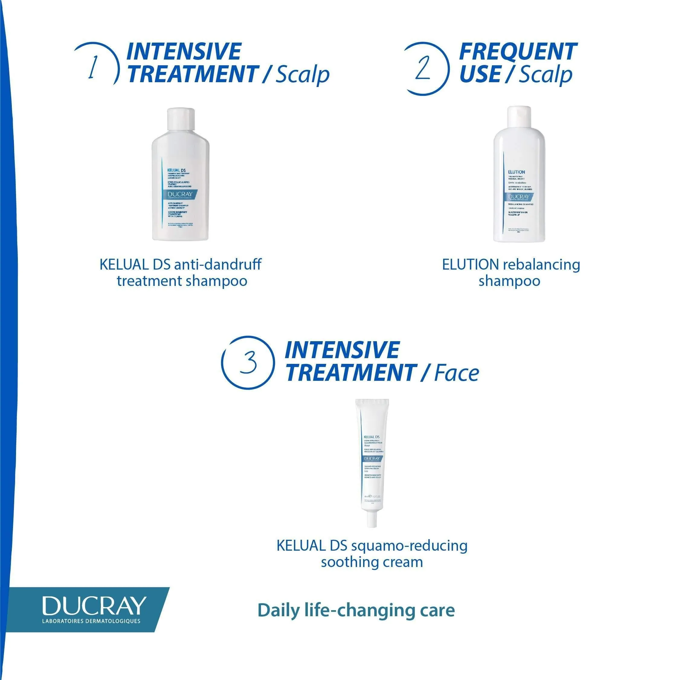 Ducray Kelual Kerato-Reducing Emulsion